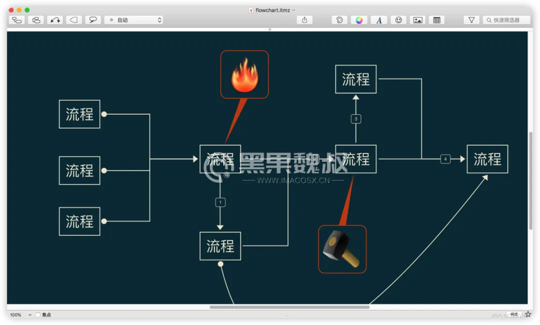 【macOS软件】iThoughtsX 9.3 思维导图软件_桌面应用